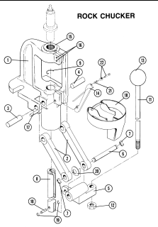 RCBS RockChucker